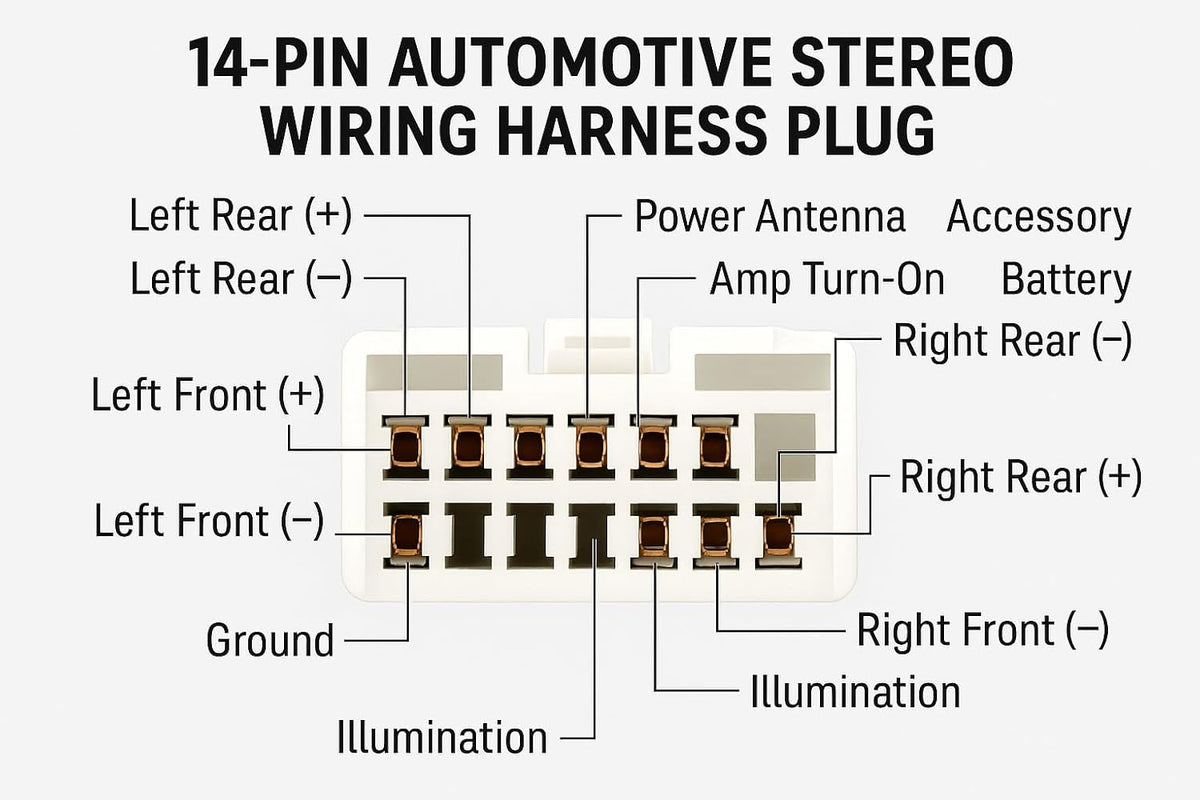Generic 14Pin XVM279BT Automotive Stereo Wiring Harness Plug Direct Fit for Dual Media Receiver Copper Pins, Durable