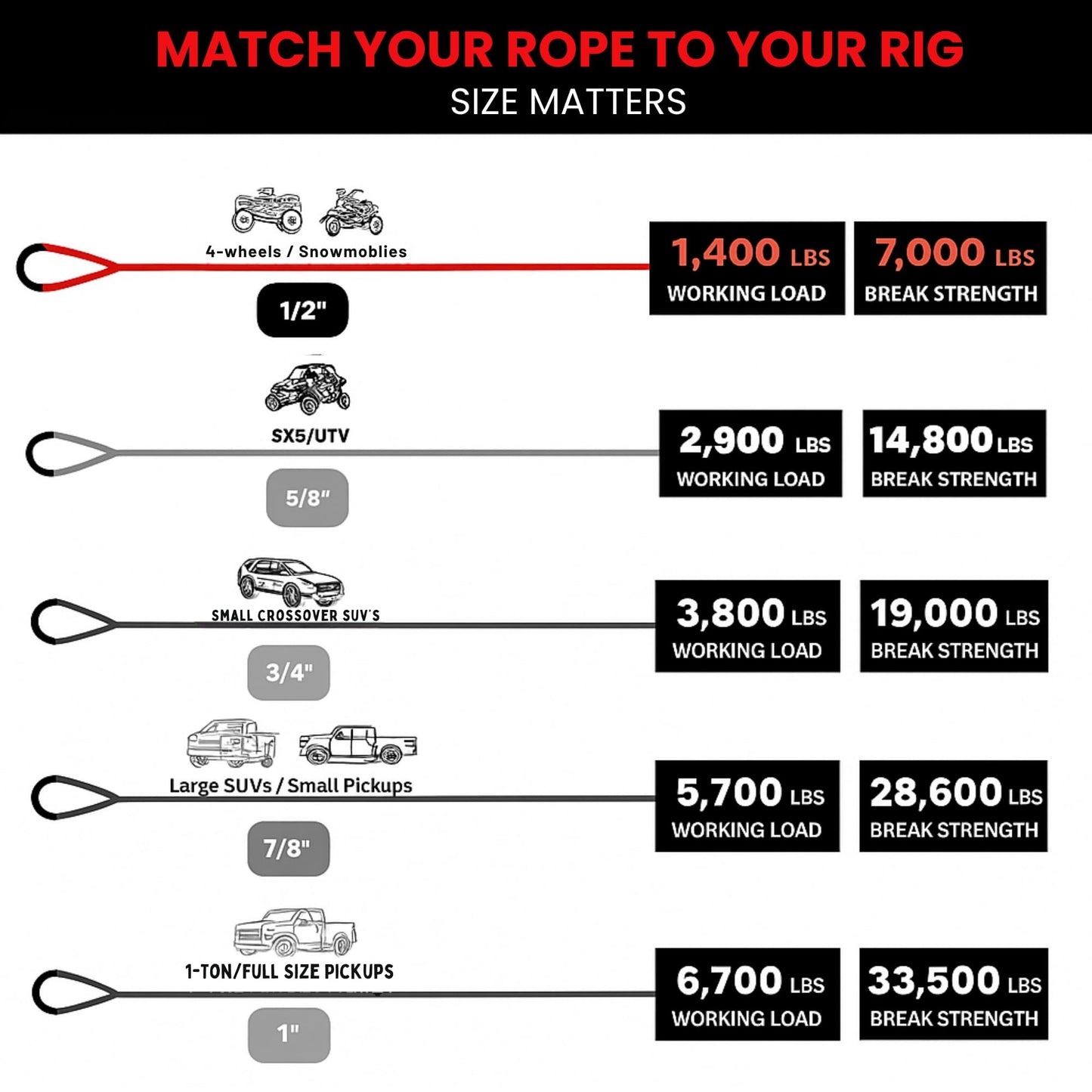Yankum Kinetic Recovery Rope - Heavy Duty 1/2" x 30' Tow Rope, Off-Road & Vehicle Recovery, Kinetic Energy Ropes for 4x4, Jeep, and Trucks, Made in USA β Racer Series