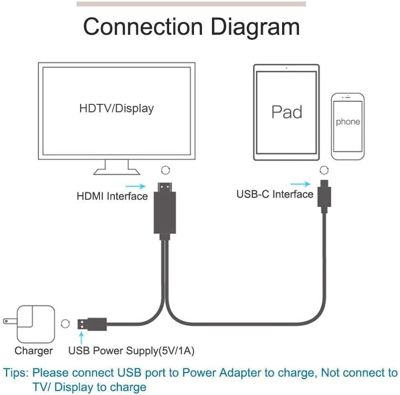 Fonus 4K S22/Plus/Ultra, USB C to HDMI Adapter AV Cable TV Video Hub Compatible with Samsung Galaxy Type-C Charger Port