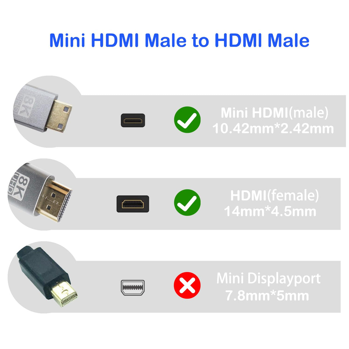 90 8K 18Gbps 2.1 8k@60Hz, 1080p, 3D, 0.5M) RIIEYOCA Degree Left Angle UHD HDTV Male to Mini HDTV Male Extended Coil