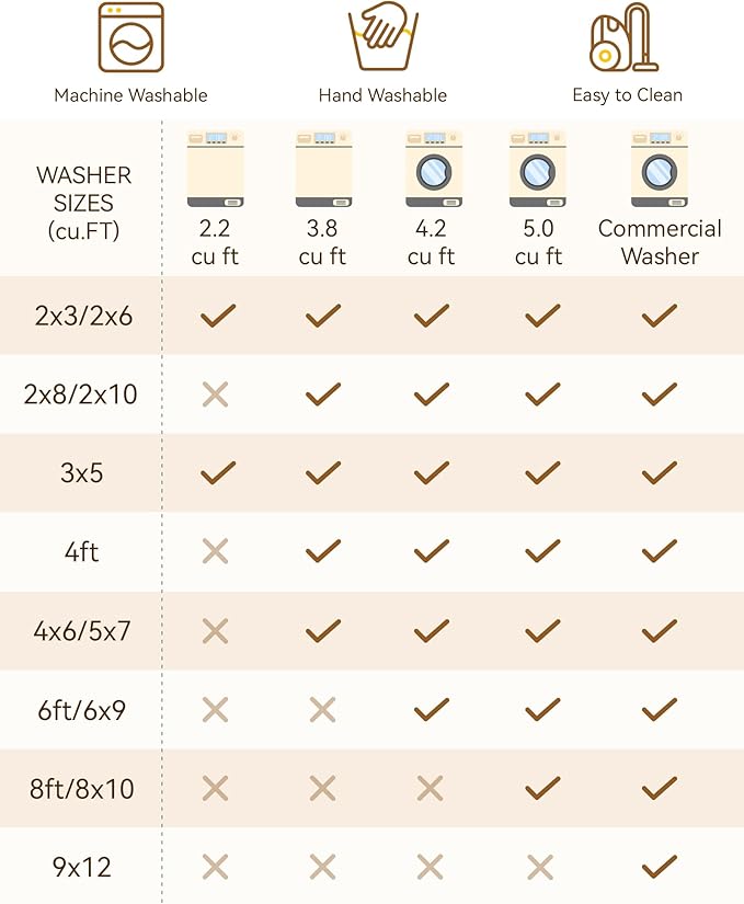 Area Rugs 5'x7' Washable Non-Slip, Floral Vintage Distress Print Pattern Medallion Carpet for Living Room Bedroom Dining Room, Red Orange Blue Brown