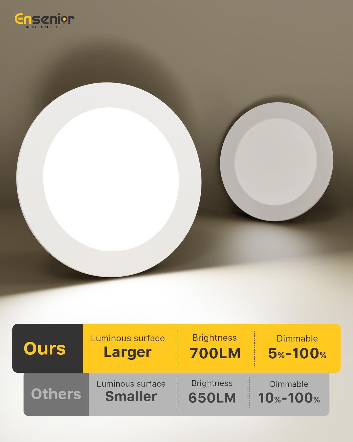 Ensenior 4 Inch LED Can Lights 12 Pack, Dimmable, 5CCT 2700K-5000K, 7W=77W, IC & Damp Rated