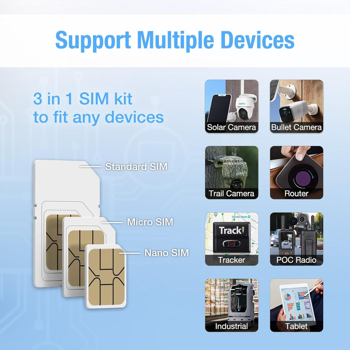 EIOTCLUB 5G/4G SIM Card for Data Only, LTE USA Compatible with Nationwide Networks for Security, Hunting Trail Game