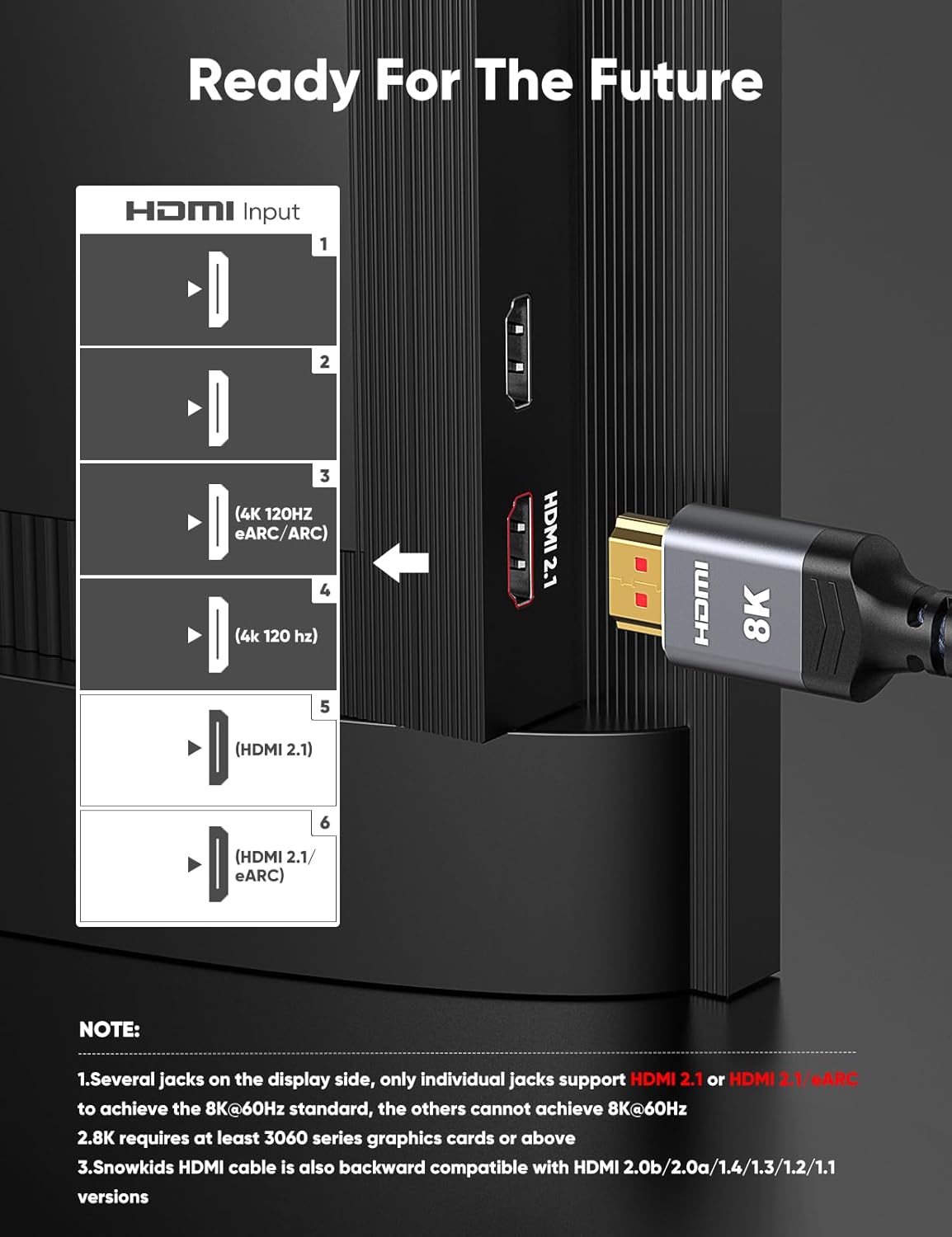 8K 2.1 3.3FT/1M 2-Pack, 48Gbps Cord-4K120 144Hz 8K60Hz 3090 HDR10 4:4:4 2.2&2.3 Highwings HDMI Cable High Speed HDMI