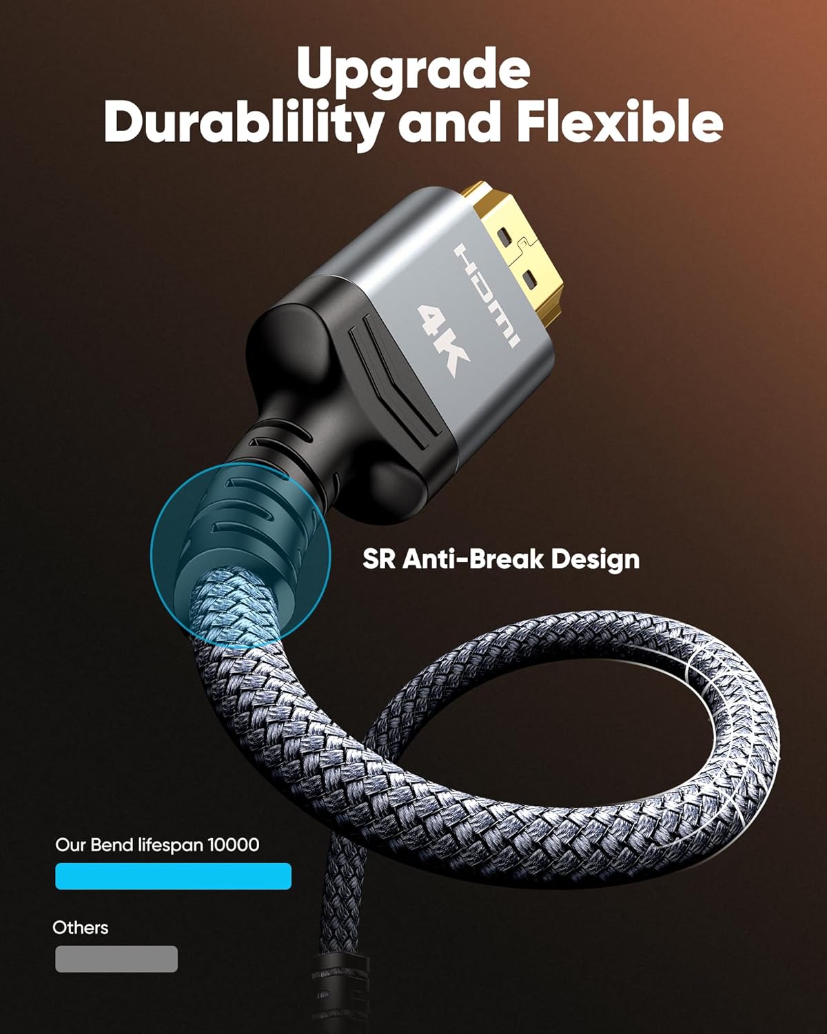6.6 4K 2.0 3D, 2.2, 4K HDMI Cable ft, Highwings HDMI Cord with High-Speed No Flickering, Nylon Braided & Gold-Plated