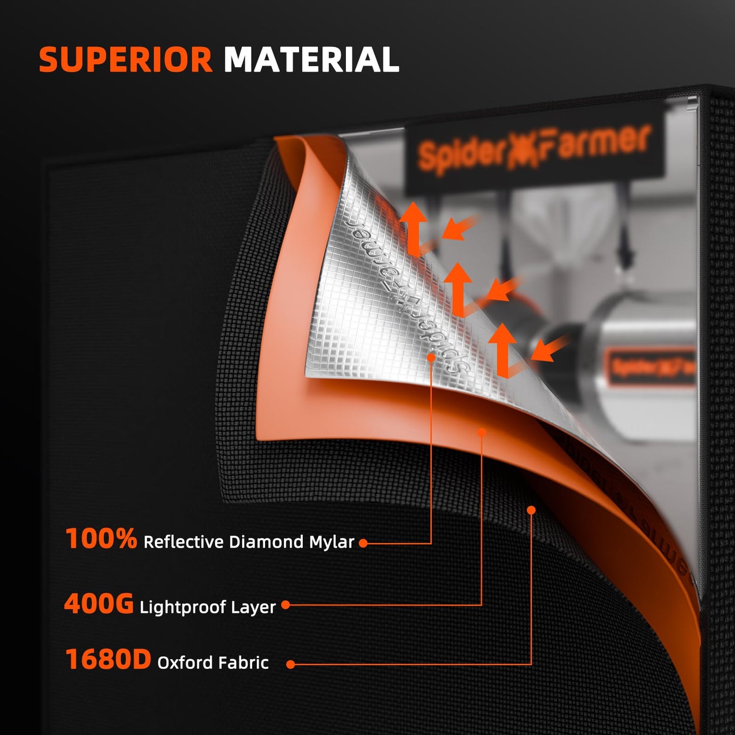 Spider Farmer 3x3 Grow Tent, 36"x36"x72", with Hook for Controller, Enlarged View Window, 1680D Thicken Mylar Canvas, Removable Floor Tray for Indoor Hydroponic Growing for SF2000Pro, SE3000, G3000
