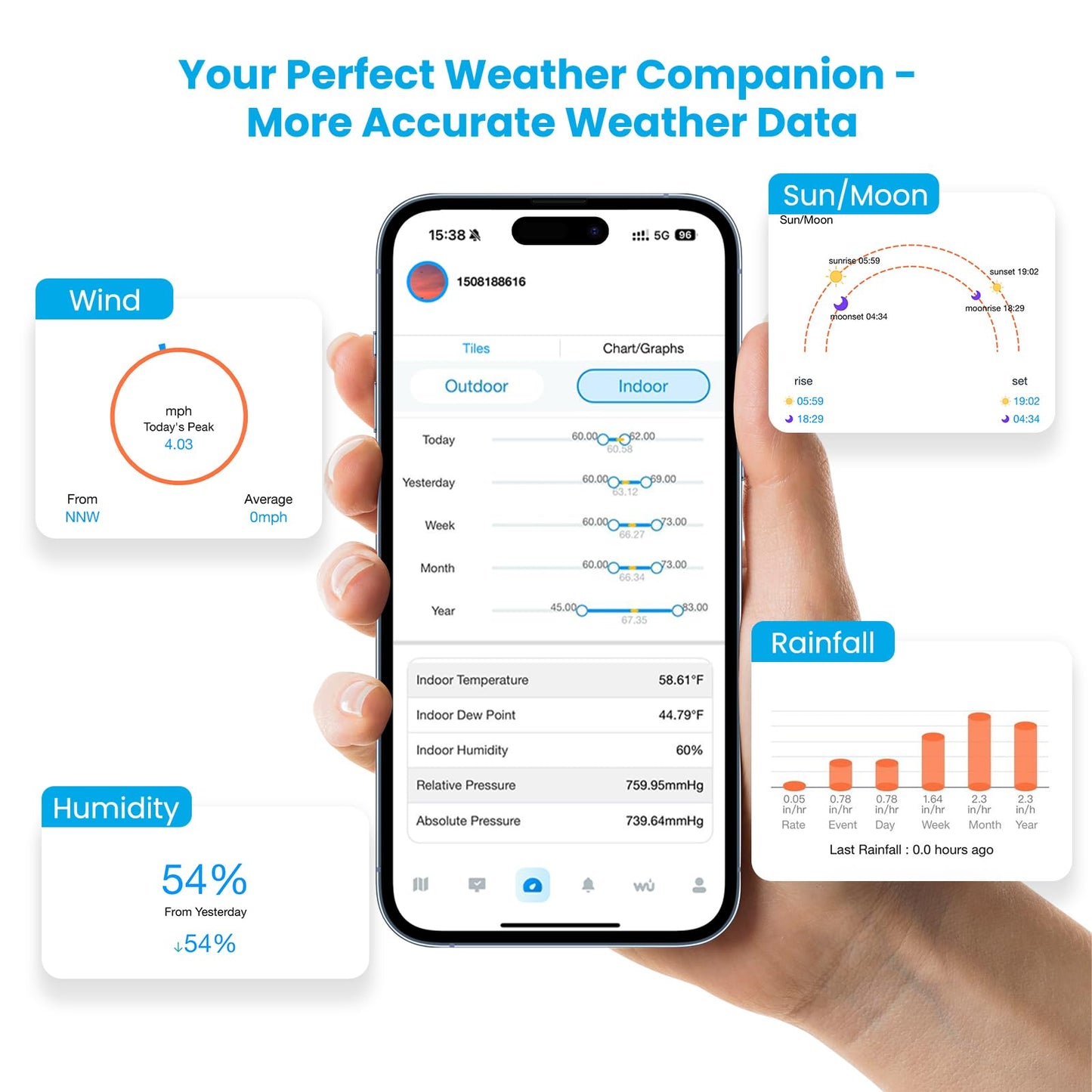 Sainlogic Smart WiFi Weather Station with Rain Gauge and Wind Speed, 24/7 AI Weather Forecast by Weatherseed®, Wireless Indoor Outdoor, APP Alerts, 2-Year Data Export (2.4GHz WiFi Only)
