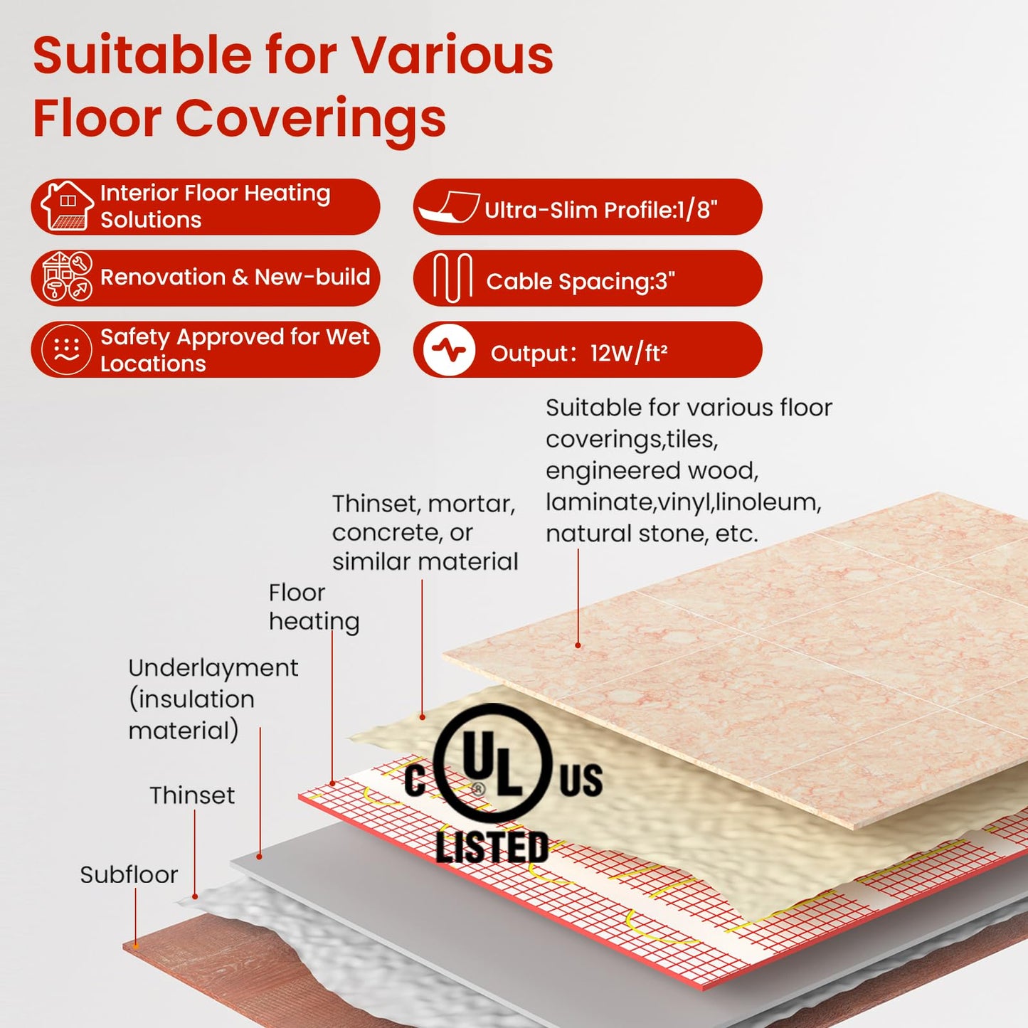 40 sqft HEATIT Warmmat Electric Radiant Self-adhesive Floor Heat Heating System & ET-72 Thermostat & Alarm Monitor