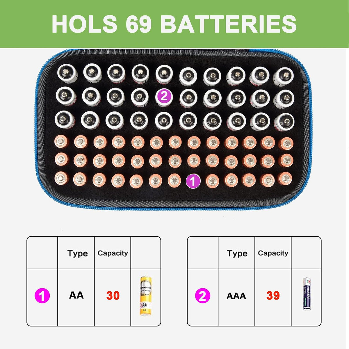 9V, 3V ALKOO Battery Organizer Case for AA AAA Batteries, Storage Holder Box with Mesh Pocket for C, Lithium Cells