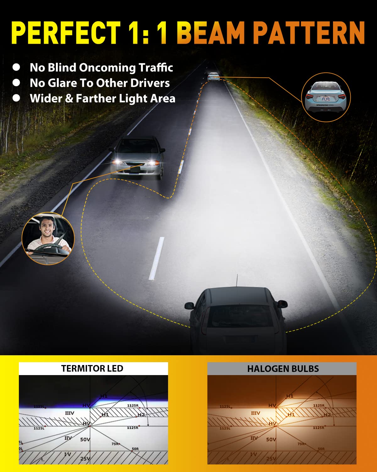 Termitor H11 9005 LED Bulbs Combo, 80000LM Brightness, 6500K White, Mini Size, Plug and Play, Pack of 4