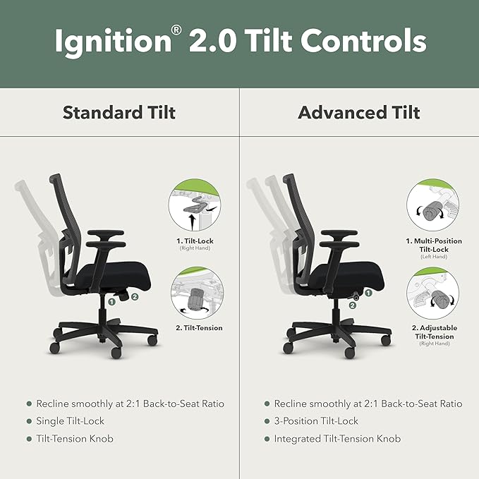 HON Ignition 2.0 Mid Back Task Chair, Spectrum Mesh, Advanced Synchro-Tilt Control, Office Chair with Lumbar Support, Height and Width Adjustable Arms, Black Frame, Linen
