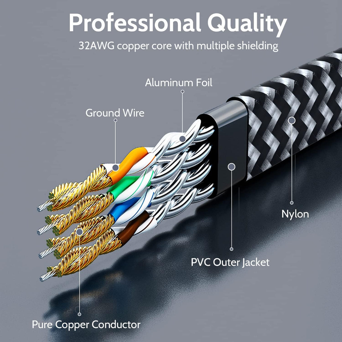 7 5ft 10Gbps Cat Ethernet Cable High-Speed, Premium Braided Flat Design for Gaming, Streaming, Home and Office