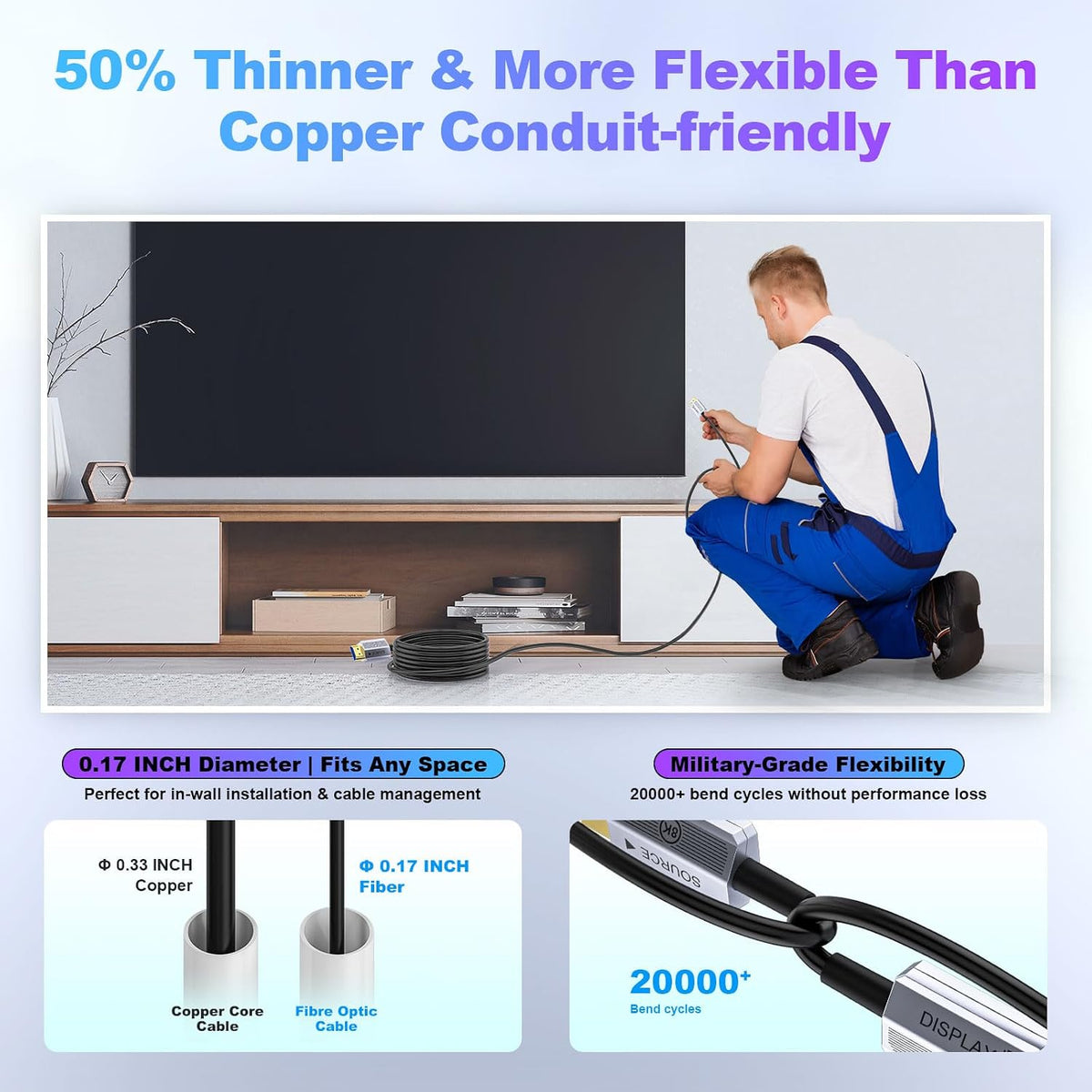 8K 20ft, 48Gbps 2.1 8K@60Hz/4K@120Hz, PS5 4 3/Xbox/TV/Monitor/Laptop/Projector/Blu-ray Fiber Optic HDMI Cable Long HDMI