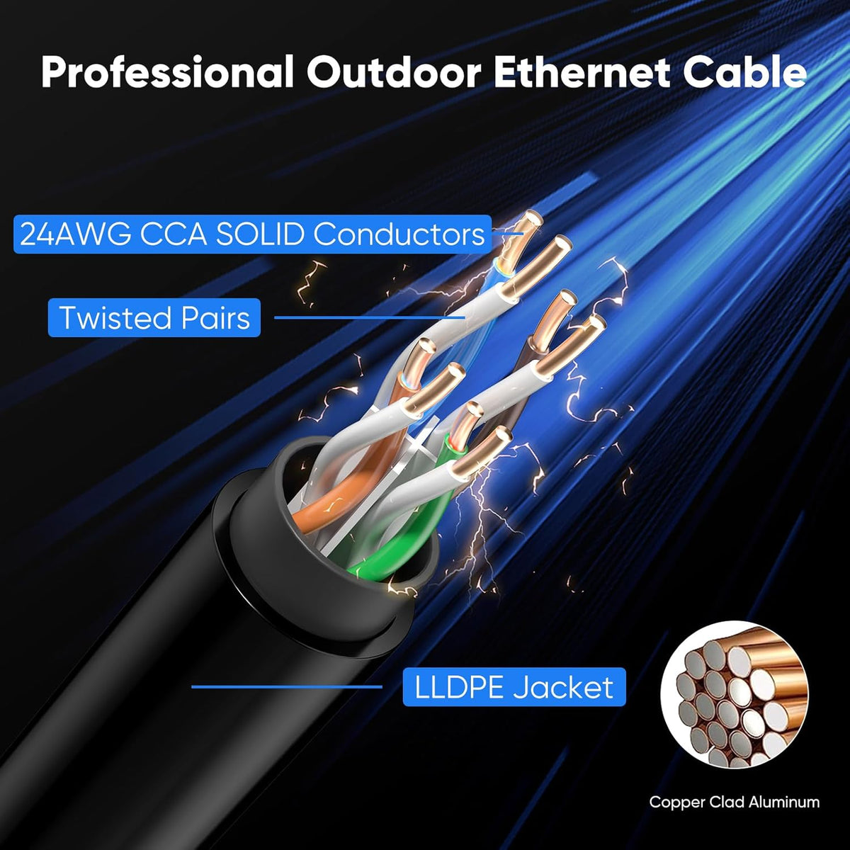 6 150 24AWG 10Gbps Cat6 40 Cat6 Cat5e Cat5, Cat Outdoor Ethernet Cable ft, Cable Cord Waterproof Direct Burial LLDPE UV