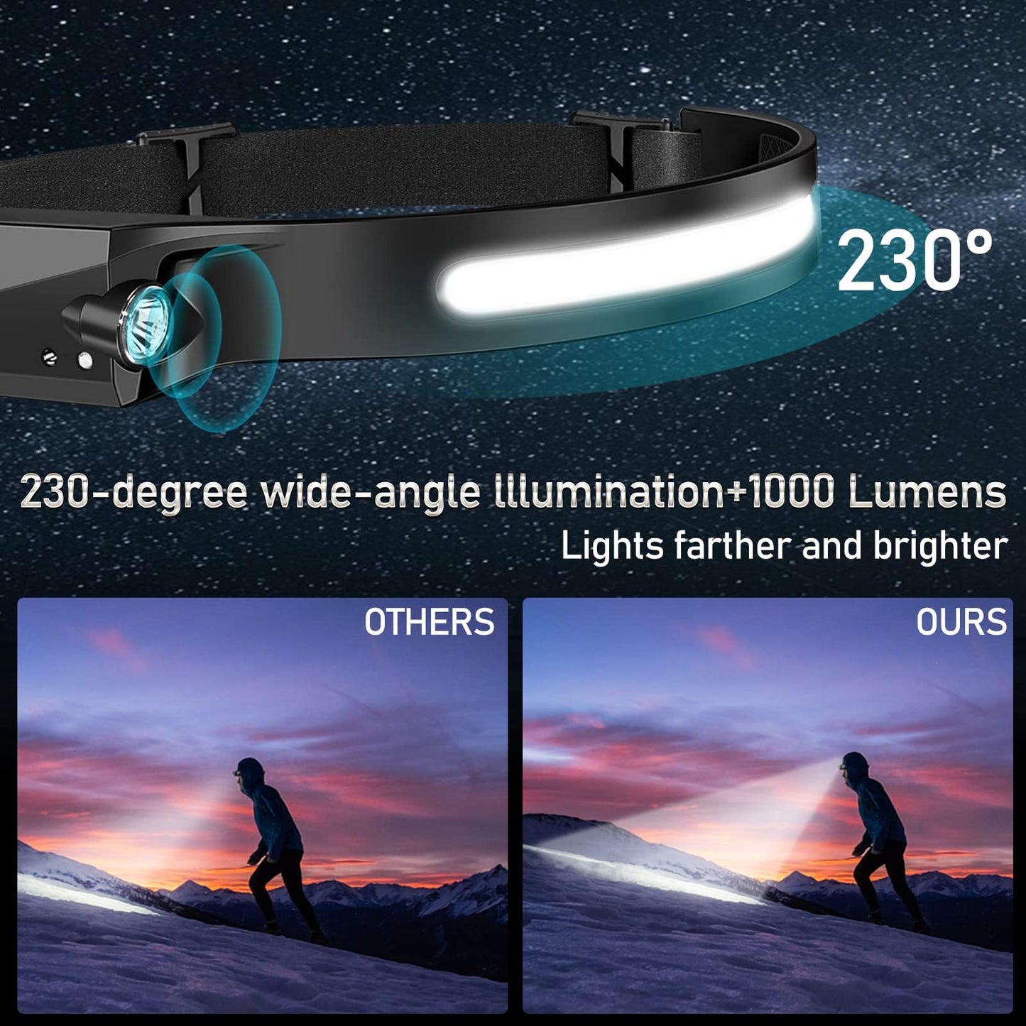 Lytoybe 20Pack Headlamp Rechargeable, 1000 Lumen Headlamps for Adults, 230 Angles Wide Beam Headlamp & Spotlight, 6 Modes, Lightweight Head Lamps for Camping Running Cycling 20pcs
