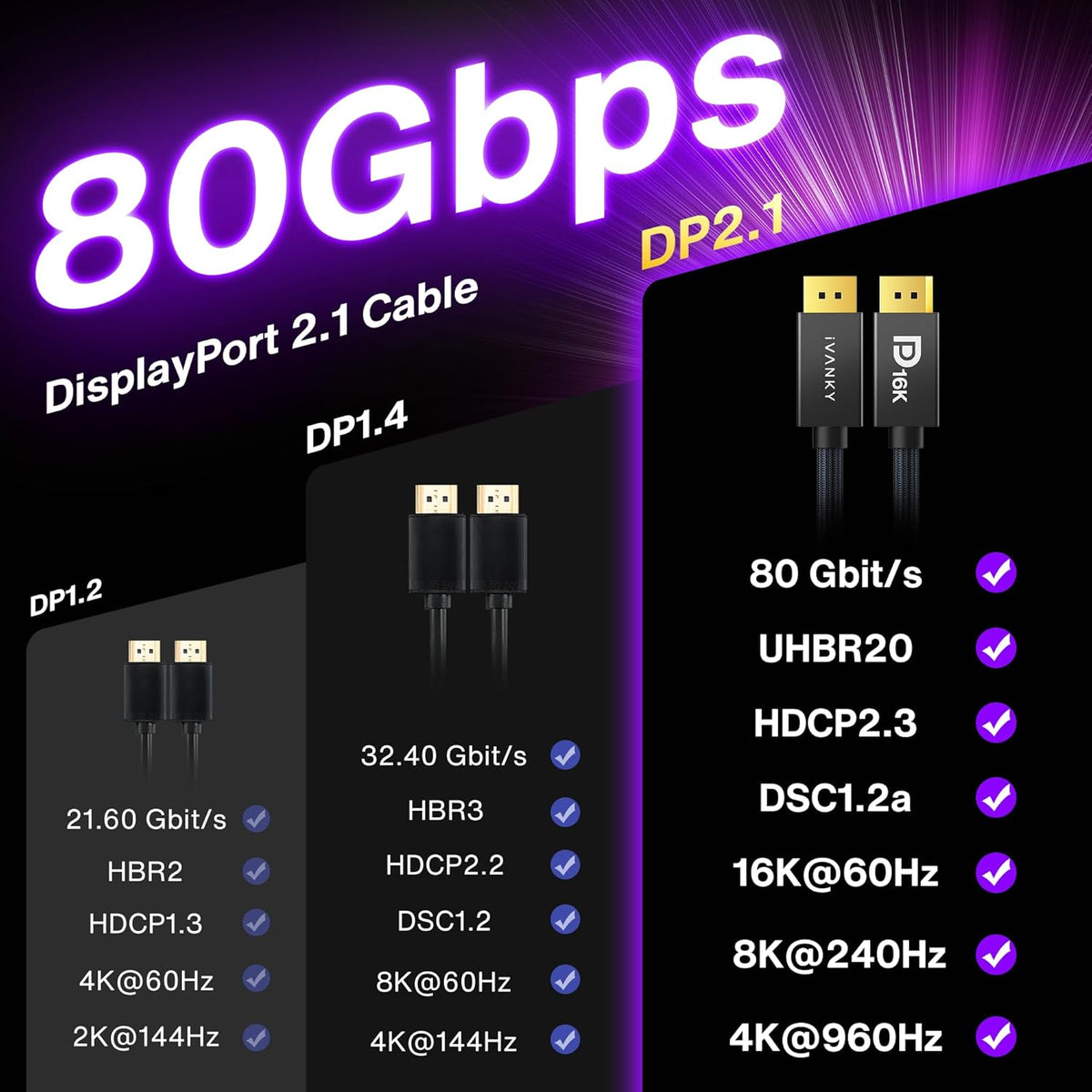 80Gbps 2.1, 16K [16K@60Hz,8K@240Hz,4K@540Hz 480Hz 240Hz], 2.1 HDR10, 1.2a, 5090,7900Graphics/PC/TV/Gaming 6.6FT IVANKY