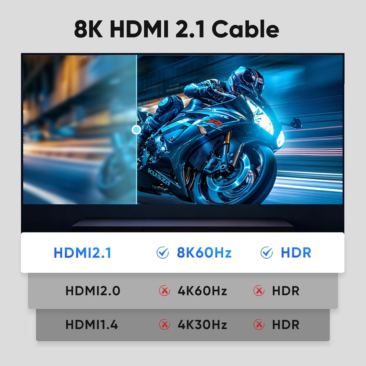 15 Cable,15 2.1 Cl3- 8K 48Gbps, CL3 2.3, HDR10+ PS4/PS5, FT HDMI HDMI Shielded Long Cable with Ultra High Speed HDMI