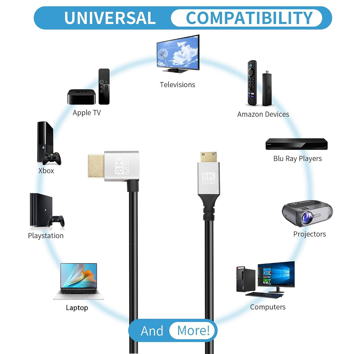90 8K 18Gbps 2.1 8k@60Hz, 1080p, 3D, 0.5M) RIIEYOCA Degree Left Angle UHD HDTV Male to Mini HDTV Male Extended Coil