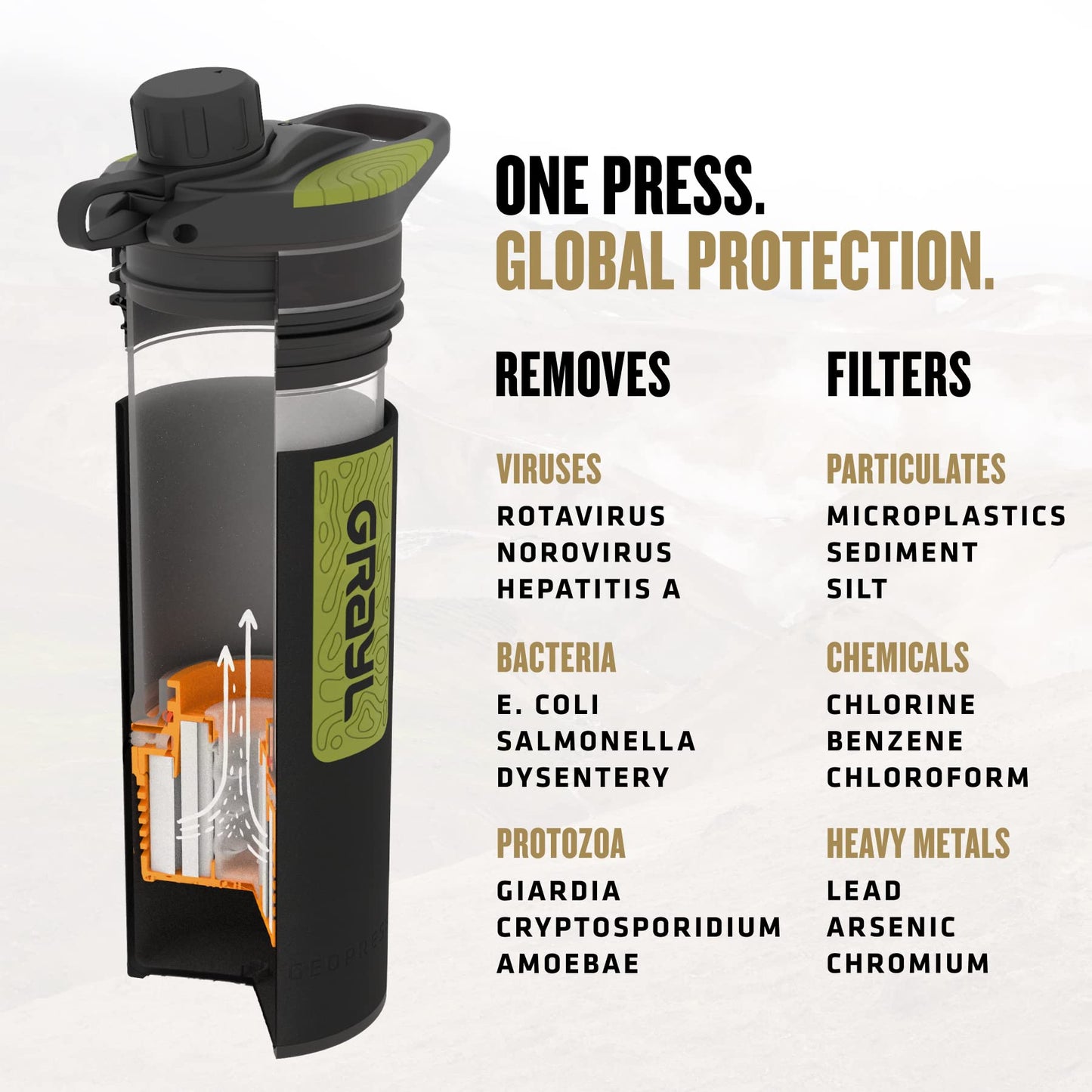 GRAYL GeoPress 24 oz Water Purifier Bottle - Filter for Hiking, Camping, Survival, Travel (Black Camo)