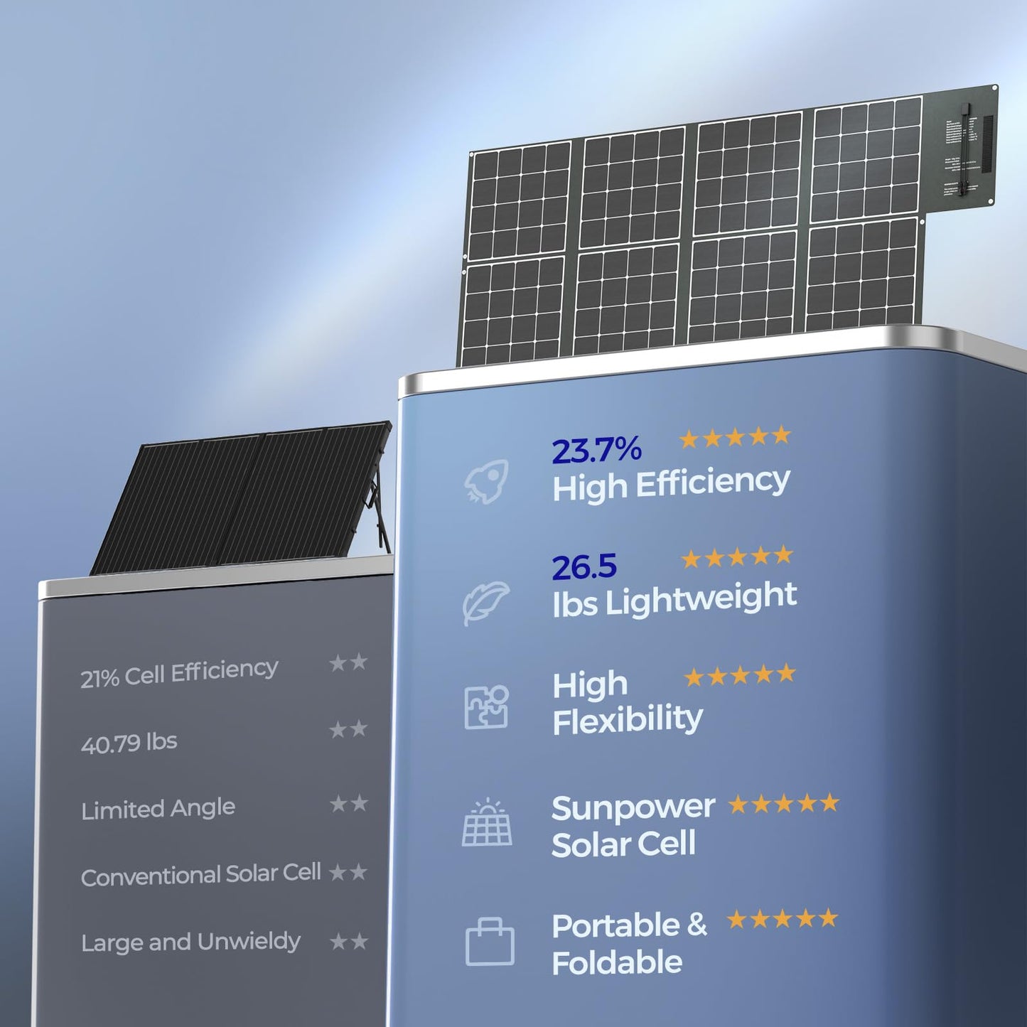 Renogy 400W Portable Solar Panel Foldable Monocrystalline Solar Blanket, Huge Power Solar Panel, Sunpower Solar Cells 23.7% High Efficiency for Power Station Outdoor Camping RV Solar Generator