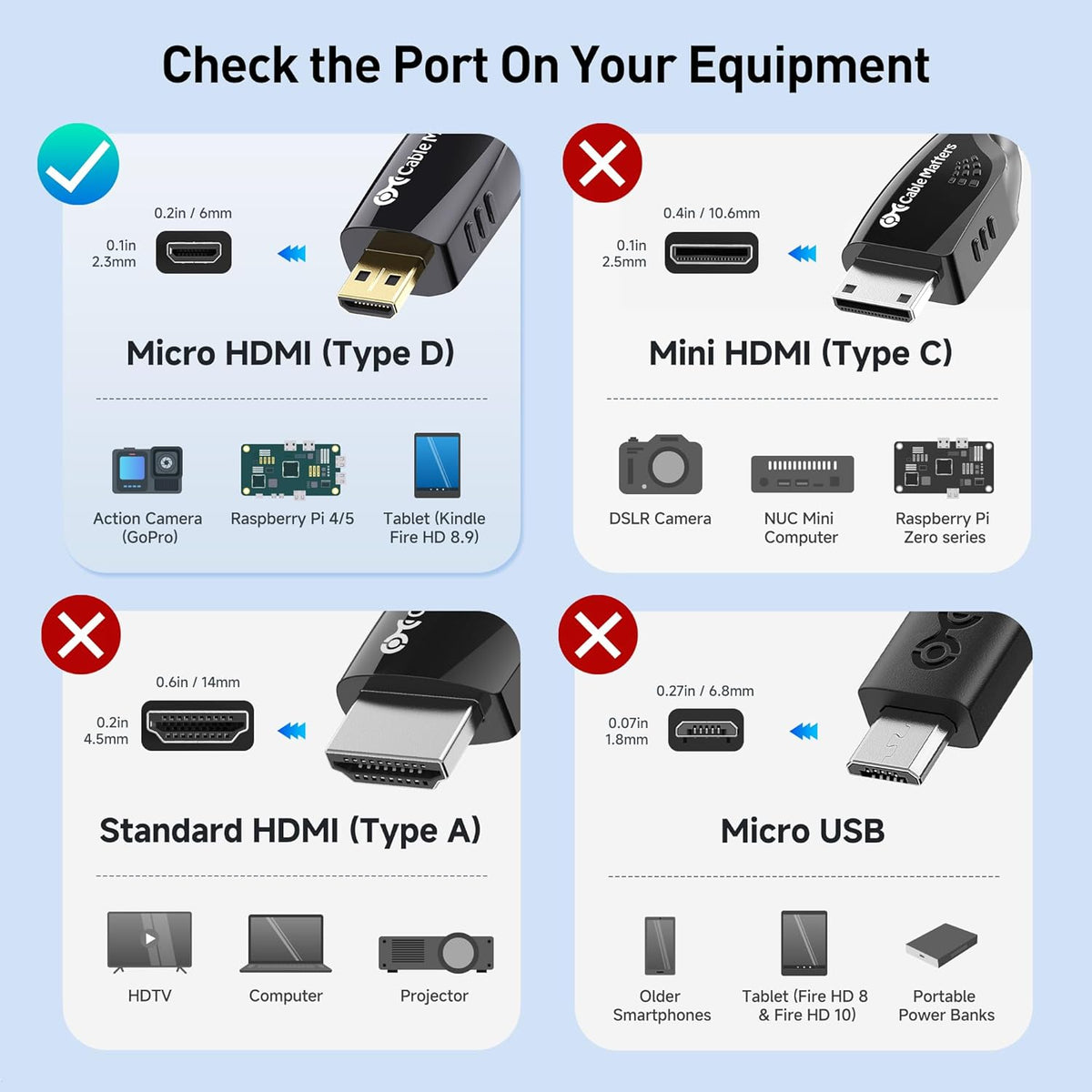 4K@60Hz 10ft, 4 5 Cable Matters High-Speed Micro HDMI to HDMI Cable - Ideal for Tablet, Notebook, Camera, Raspberry Pi