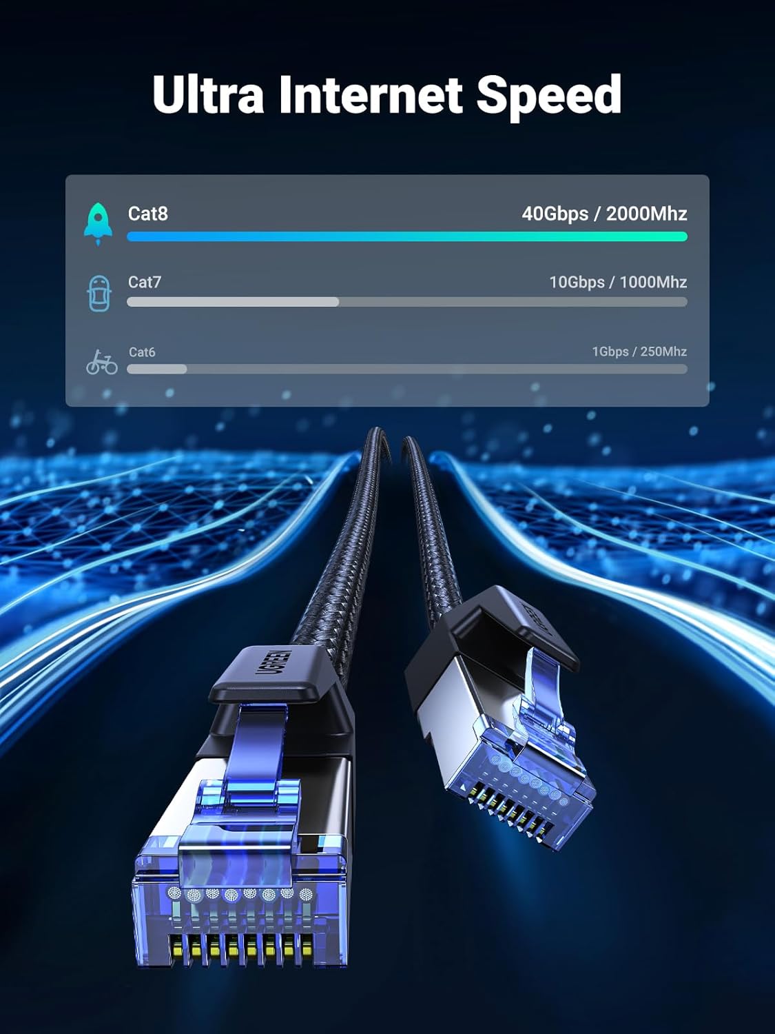 8 6FT, 40Gbps 2000Mhz Cat8 RJ45 PS5 PS4 PS3 6FT UGREEN Cat Ethernet Cable High Speed Braided Network Cord Shielded