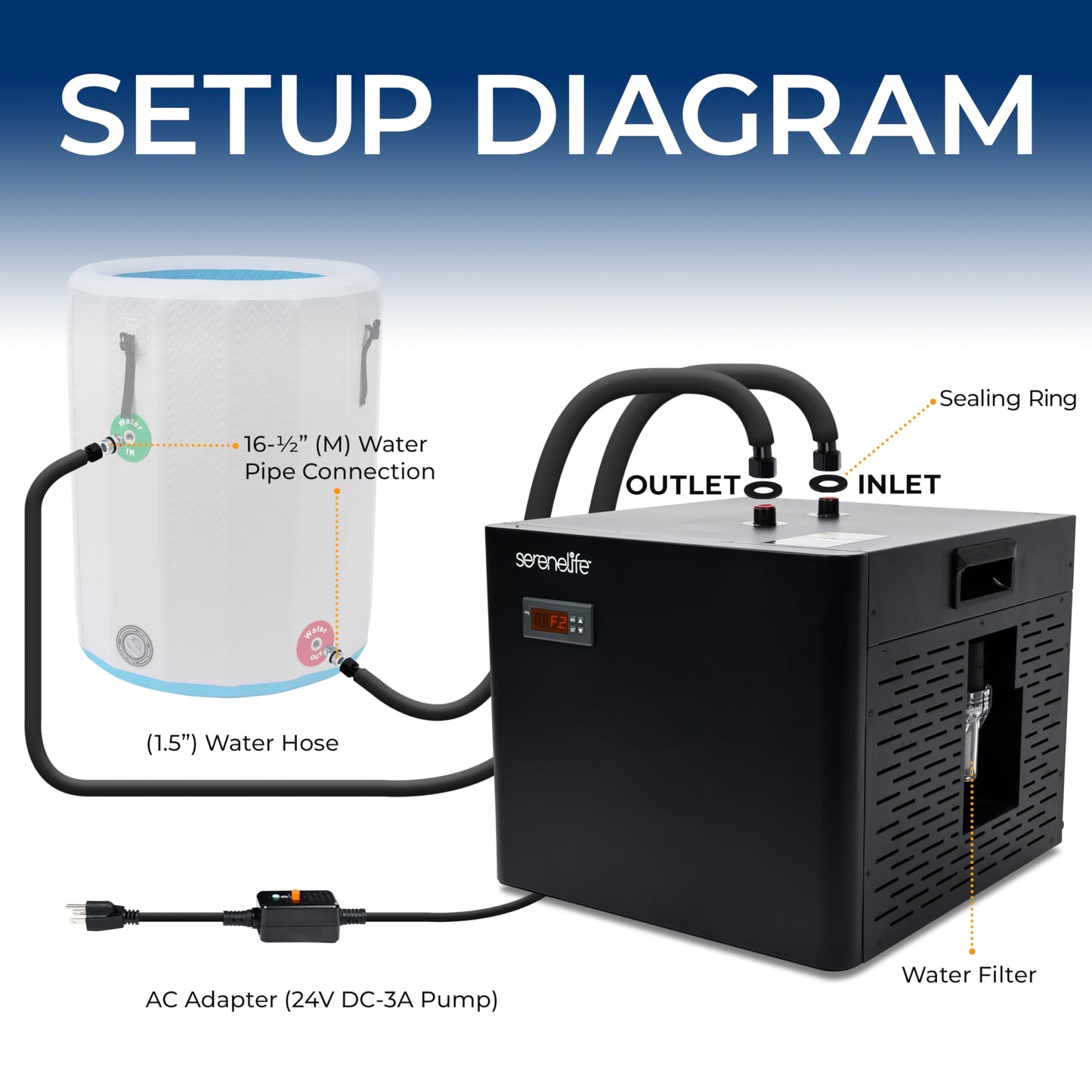 SereneLife Cold Plunge Chiller System - 1/3 HP 600w, 79 Gal Max Volume Ice Bath Water Chiller with Quiet Design Cooling Refrigeration Compressor