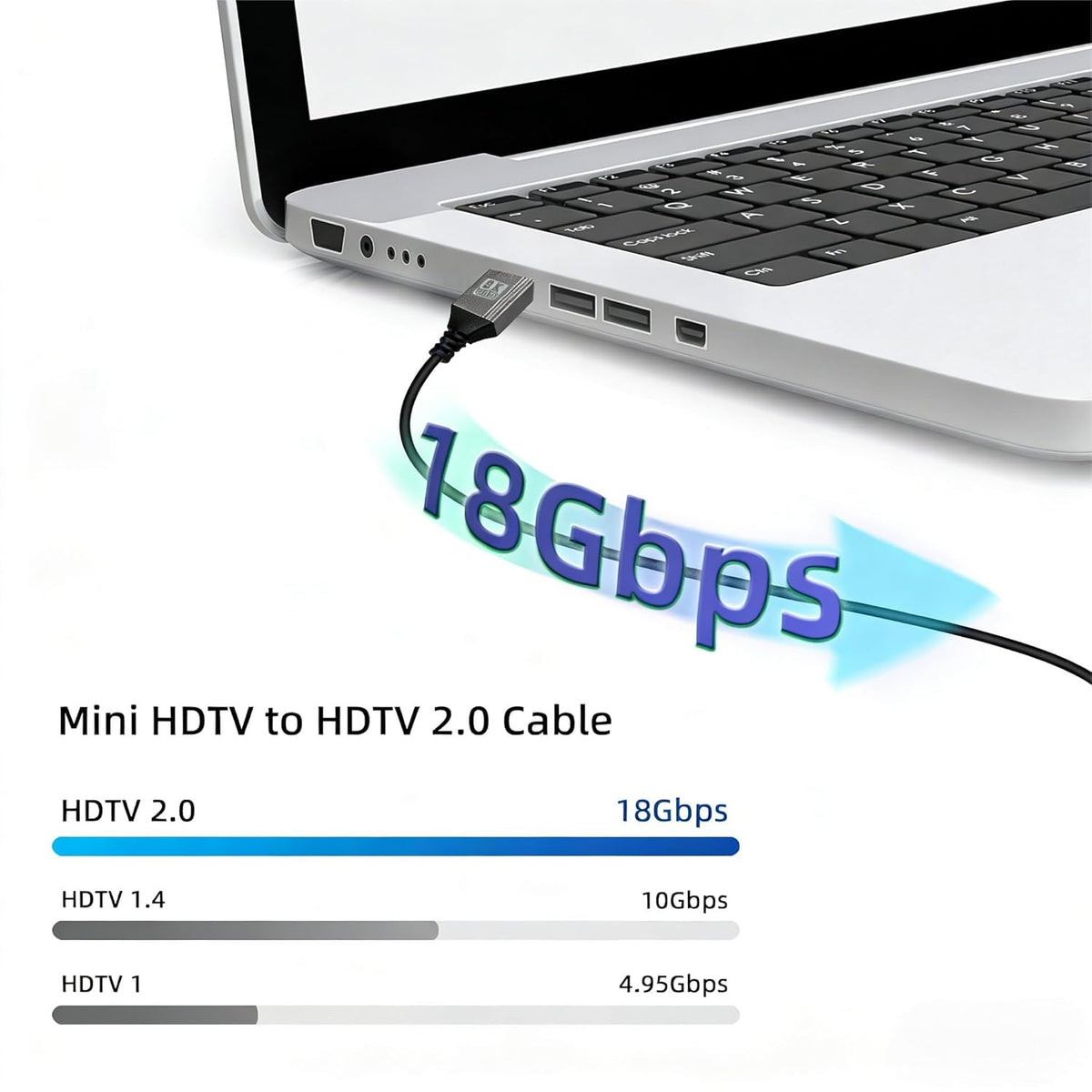 8K 90 1M, 8K@60Hz 4K@144Hz 1M) GELRHONR Mini HDTV to HDTV Cable, Degree Left Angle Supports Video, for Camera