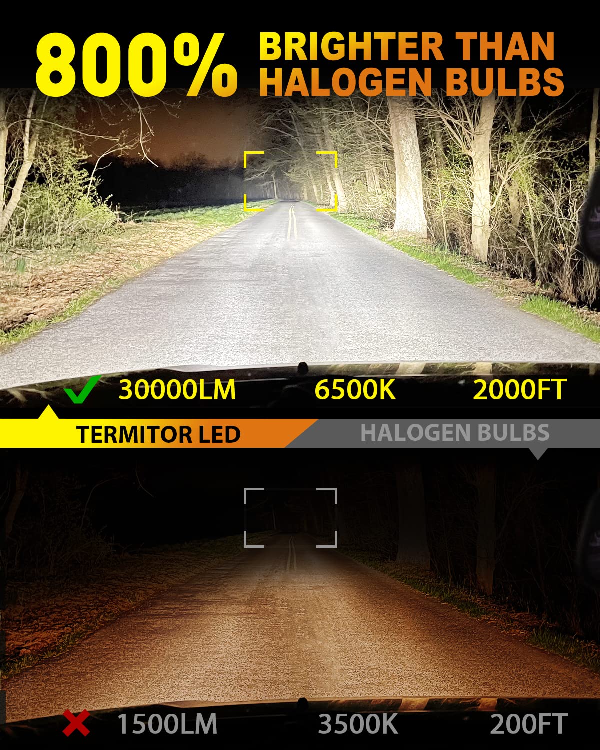 Termitor H11 9005 LED Bulbs Combo, 80000LM Brightness, 6500K White, Mini Size, Plug and Play, Pack of 4