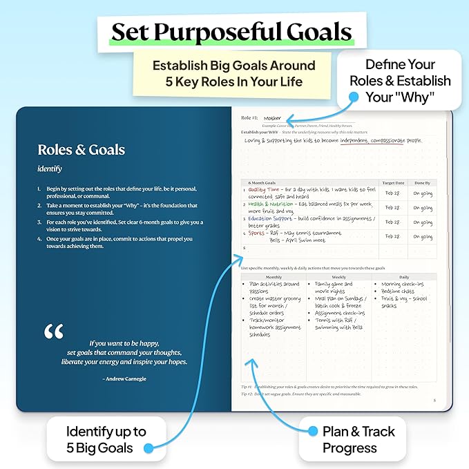 Purpose Planner Notebook A5 5.8”x8.3” Undated 2026 Daily Weekly and Monthly Productivity Goal Setting Tool for Work Home ADHD Planner for Adults Self Care Journal (Navy Softcover)