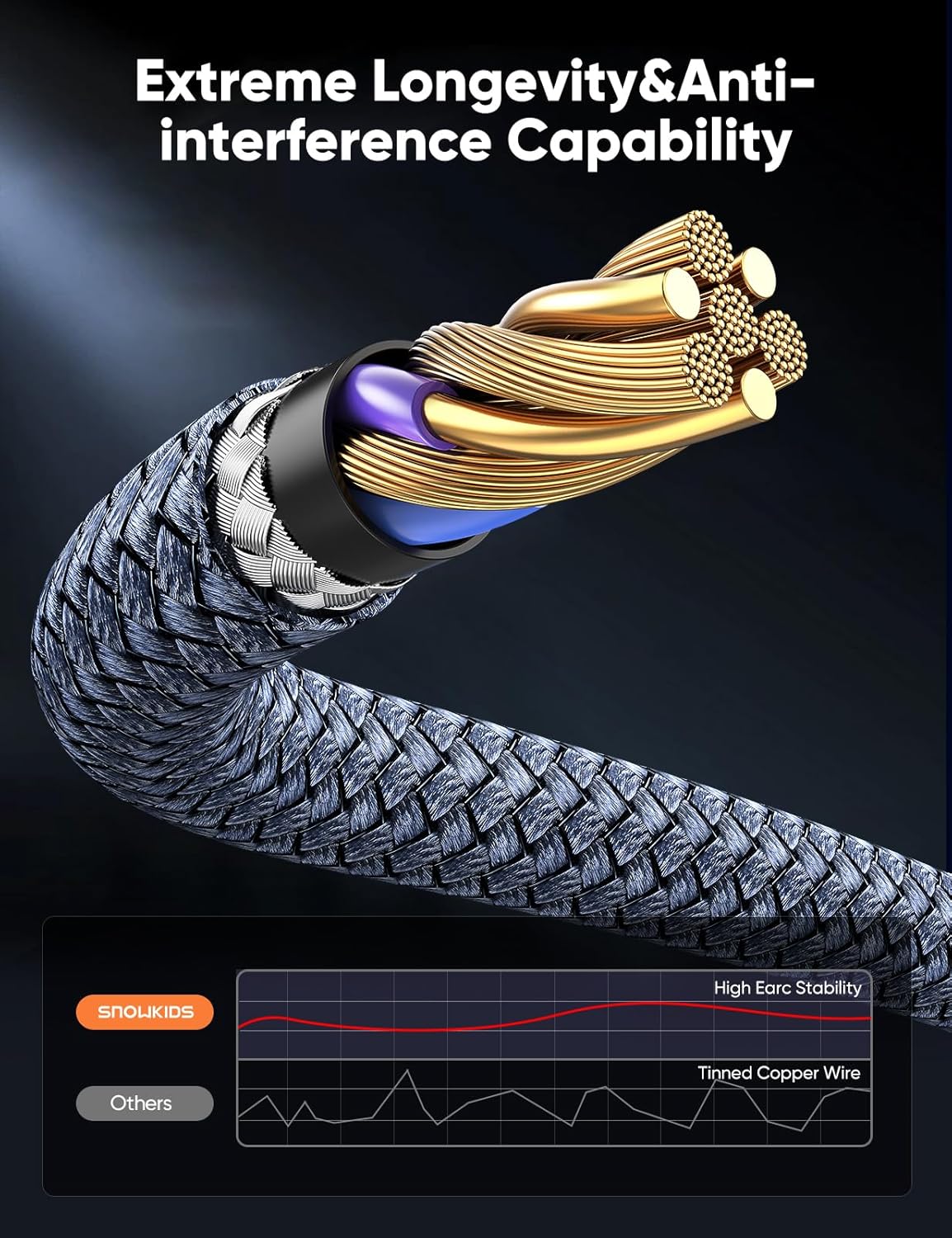 8K 2.1 3.3FT/1M 2-Pack, 48Gbps Cord-4K120 144Hz 8K60Hz 3090 HDR10 4:4:4 2.2&2.3 Highwings HDMI Cable High Speed HDMI