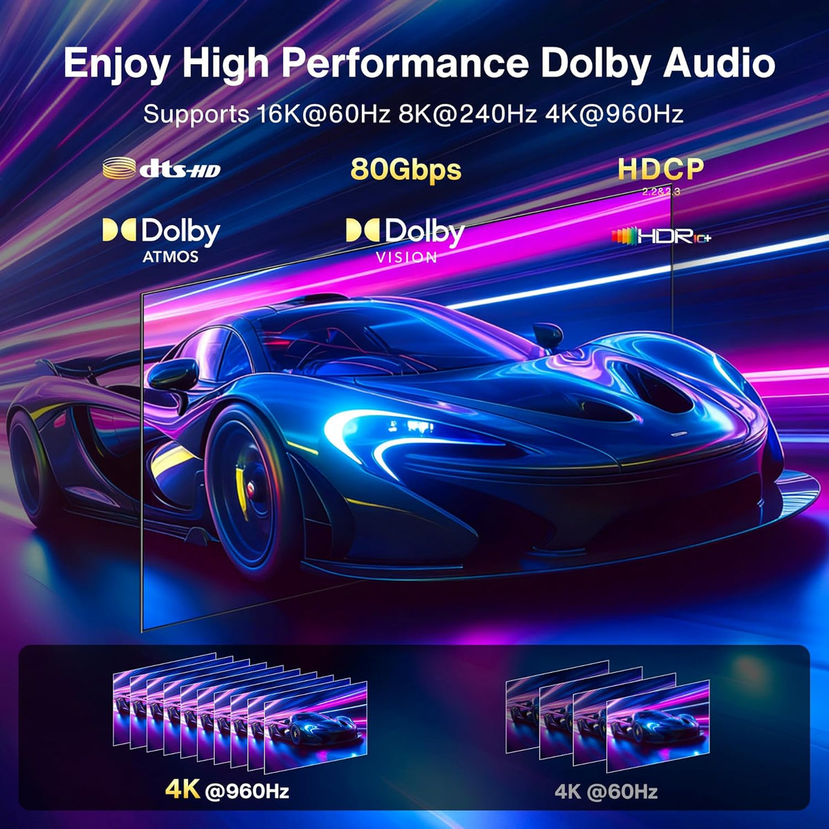 80Gbps 2.1, 16K [16K@60Hz,8K@240Hz,4K@540Hz 480Hz 240Hz], 2.1 HDR10, 1.2a, 5090,7900Graphics/PC/TV/Gaming 6.6FT IVANKY