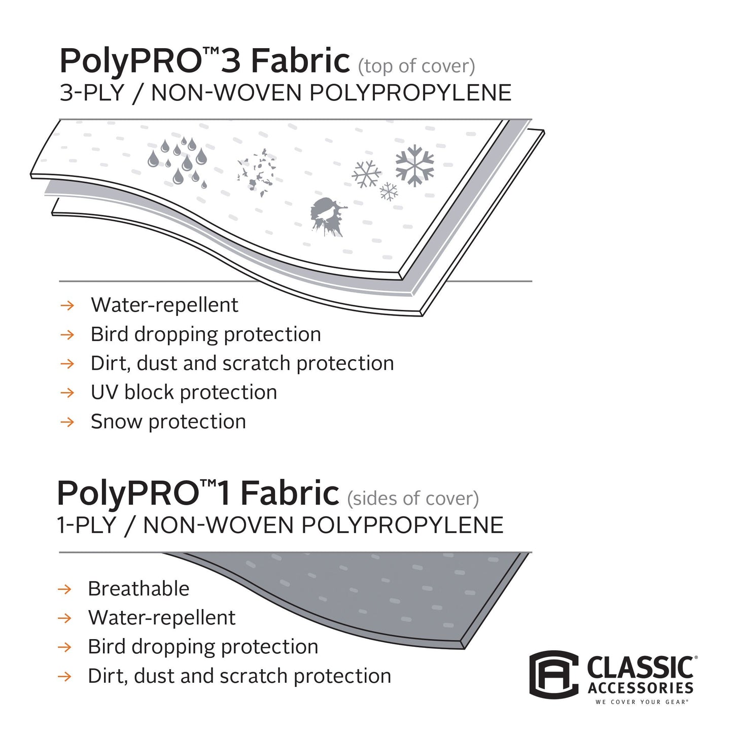 Classic Accessories Over Drive PolyPRO3 Deluxe Sloped Travel Trailer Cover, 19-21'