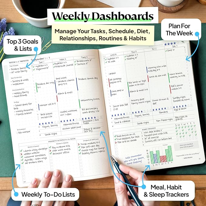 Roterunner Purpose Planner Notebook A5 5.8”x8.3” Undated 2026 Daily Weekly and Monthly Productivity Goal Setting Tool for Work Home ADHD Planner for Adults Self Care Journal (Purple Hardcover)