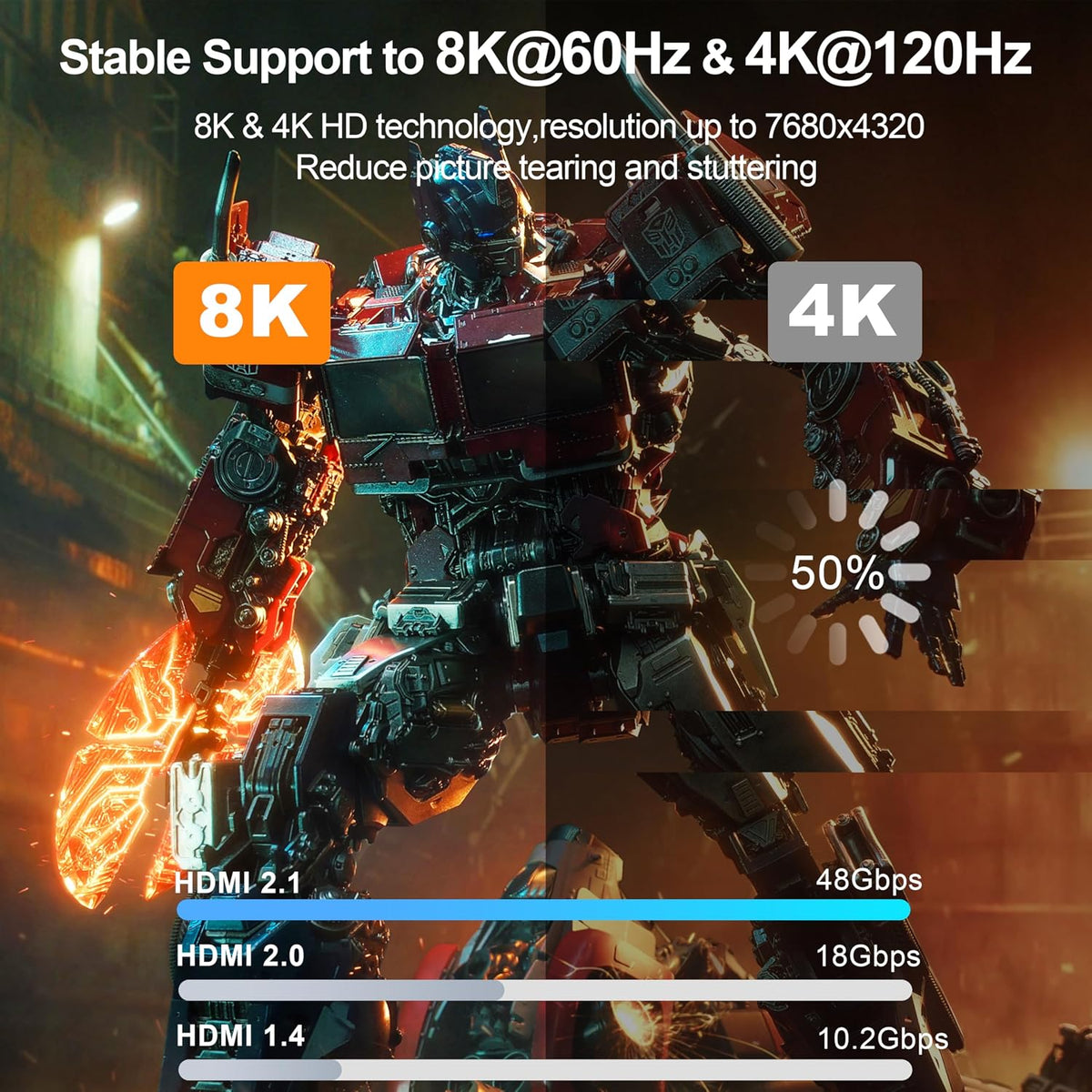 8K 10 4-Pack, 2.1 8K@60Hz, 4K@120Hz, HDR10+, 3D, 2.3 PS5, HDMI Cable FT HDMI Gaming Cord, Support Dynamic SBTM, VRR